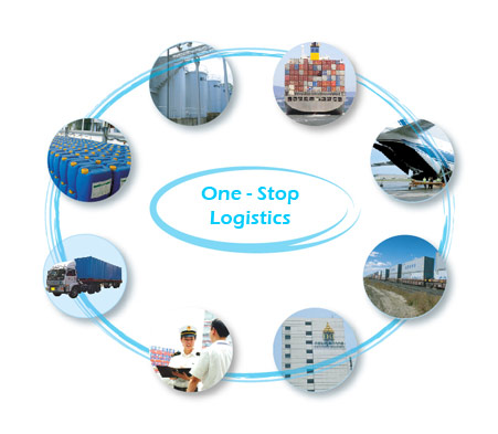Ons-Stop Logistics